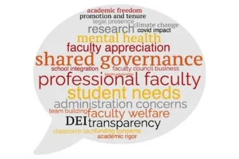 2021-22 Faculty Council Priority Wordcloud