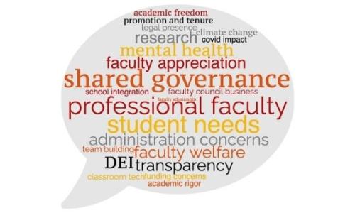 2021-22 Faculty Council Priority Wordcloud